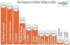 Buy Products Online at Best Price in India - All Categories